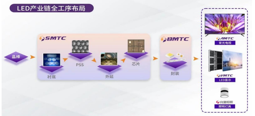LED顯示行業新格局下，兆馳股份如何以電子軟硬件產品研發驅動未來？