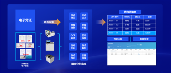 遠光軟件 以全棧AI與軟硬一體為核心，構筑人機共進的智能生態系統