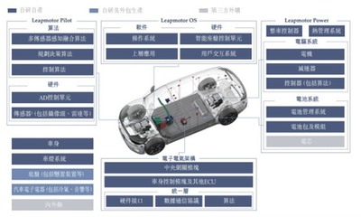 零跑汽車成功上市 創始人朱江明攜C01車主代表敲鑼，以電子軟硬件研發驅動未來出行